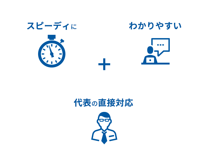 スピーディに わかりやすい 代表の直接対応